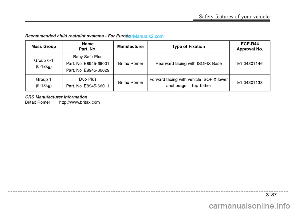 Hyundai H-1 (Grand Starex) 2013 Workshop Manual 337
Safety features of your vehicle
Recommended child restraint systems - For Europe
CRS Manufacturer information
Britax Römer http://www.britax.com
Mass GroupName
Part. No.ManufacturerType of Fixat Hyundai H-1 (Grand Starex) 2013 Workshop Manual 337
Safety features of your vehicle
Recommended child restraint systems - For Europe
CRS Manufacturer information
Britax Römer http://www.britax.com
Mass GroupName
Part. No.ManufacturerType of Fixat
