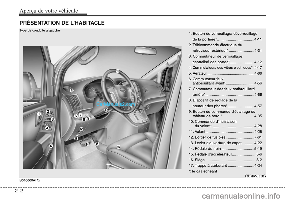 Hyundai H-1 (Grand Starex) 2013  Manuel du propriétaire (in French) Aperçu de votre véhicule
2 2
PRÉSENTATION DE LHABITACLE
B010000ATQOTQ027001G
1. Bouton de verrouillage/ déverrouillage
de la portière* ...................................4-11
2. Télécommande 