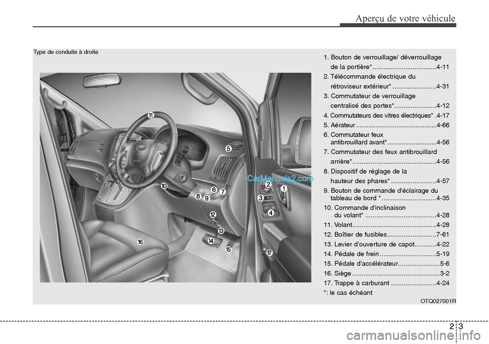 Hyundai H-1 (Grand Starex) 2013  Manuel du propriétaire (in French) 23
Aperçu de votre véhicule
OTQ027001R
Type de conduite à droite1. Bouton de verrouillage/ déverrouillage
de la portière* ...................................4-11
2. Télécommande électrique du 