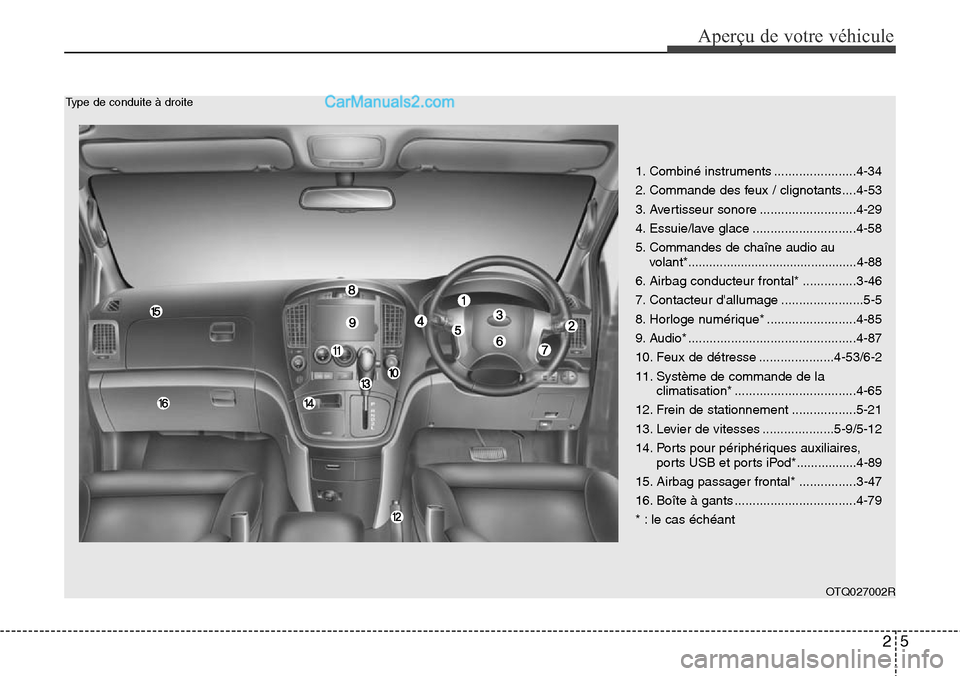 Hyundai H-1 (Grand Starex) 2013  Manuel du propriétaire (in French) 25
Aperçu de votre véhicule
OTQ027002R
Type de conduite à droite
1. Combiné instruments .......................4-34
2. Commande des feux / clignotants....4-53
3. Avertisseur sonore ...............