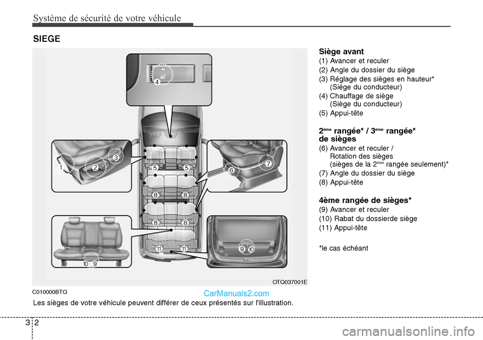 Hyundai H-1 (Grand Starex) 2013  Manuel du propriétaire (in French) Système de sécurité de votre véhicule
2 3
C010000BTQ
Siège avant
(1) Avancer et reculer
(2) Angle du dossier du siège
(3) Réglage des sièges en hauteur*
(Siége du conducteur)
(4) Chauffage de