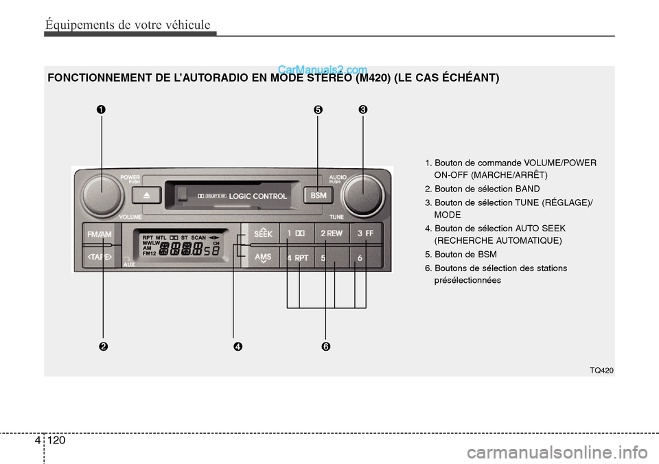 Hyundai H-1 (Grand Starex) 2013 Manuel du propriétaire (in French) Équipements de votre véhicule
120 4
1. Bouton de commande VOLUME/POWER
ON-OFF (MARCHE/ARRÊT)
2. Bouton de sélection BAND
3. Bouton de sélection TUNE (RÉGLAGE)/
MODE
4. Bouton de sélection AUTO Hyundai H-1 (Grand Starex) 2013 Manuel du propriétaire (in French) Équipements de votre véhicule
120 4
1. Bouton de commande VOLUME/POWER
ON-OFF (MARCHE/ARRÊT)
2. Bouton de sélection BAND
3. Bouton de sélection TUNE (RÉGLAGE)/
MODE
4. Bouton de sélection AUTO