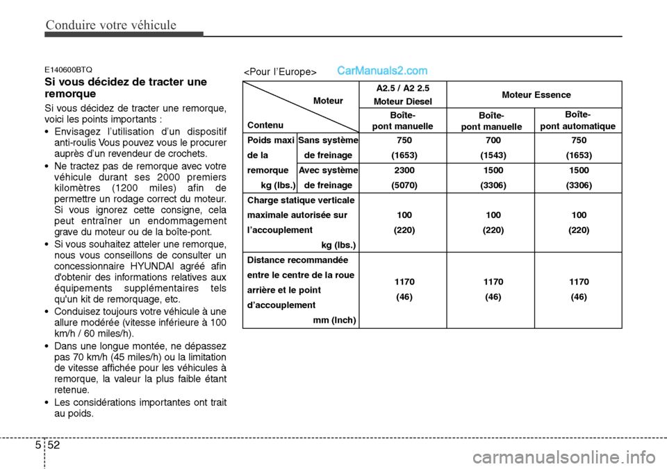 Hyundai H-1 (Grand Starex) 2013 Manuel du propriétaire (in French) Conduire votre véhicule
52 5
E140600BTQ
Si vous décidez de tracter une
remorque
Si vous décidez de tracter une remorque,
voici les points importants :
• Envisagez l’utilisation d’un dispositi Hyundai H-1 (Grand Starex) 2013 Manuel du propriétaire (in French) Conduire votre véhicule
52 5
E140600BTQ
Si vous décidez de tracter une
remorque
Si vous décidez de tracter une remorque,
voici les points importants :
• Envisagez l’utilisation d’un dispositi