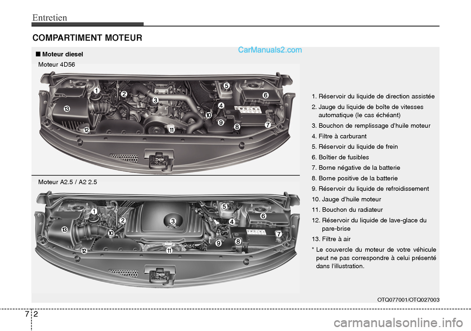 Hyundai H-1 (Grand Starex) 2013 Manuel du propriétaire (in French) Entretien
2 7
COMPARTIMENT MOTEUR
OTQ077001/OTQ027003
1. Réservoir du liquide de direction assistée
2. Jauge du liquide de boîte de vitesses
automatique (le cas échéant)
3. Bouchon de remplissage Hyundai H-1 (Grand Starex) 2013 Manuel du propriétaire (in French) Entretien
2 7
COMPARTIMENT MOTEUR
OTQ077001/OTQ027003
1. Réservoir du liquide de direction assistée
2. Jauge du liquide de boîte de vitesses
automatique (le cas échéant)
3. Bouchon de remplissage