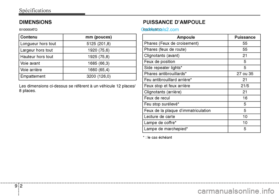 Hyundai H-1 (Grand Starex) 2013  Manuel du propriétaire (in French) Spécifications
2 9
Contenu mm (pouces)
Longueur hors tout 5125 (201,8)
Largeur hors tout  1920 (75,6)
Hauteur hors tout  1925 (75,8)
Voie avant  1685 (66,3)
Voie arrière  1660 (65,4)
Empattement 320