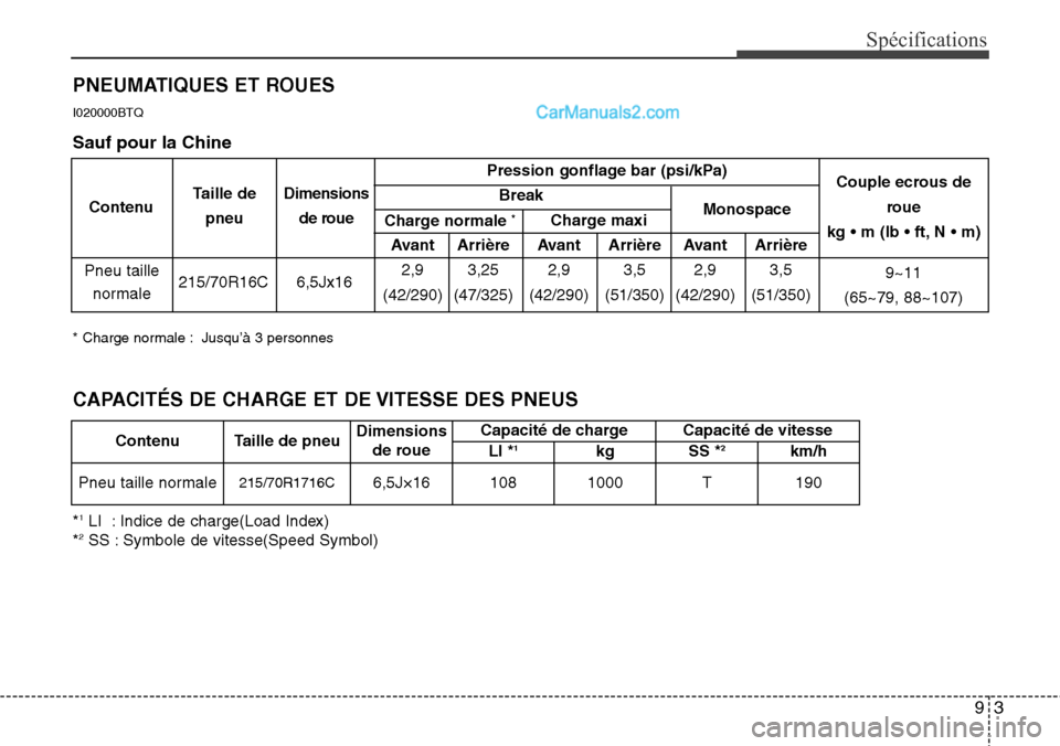 Hyundai H-1 (Grand Starex) 2013  Manuel du propriétaire (in French) 93
Spécifications
PNEUMATIQUES ET ROUES
* Charge normale : Jusqu’à 3 personnes
I020000BTQ
Pression gonflage bar (psi/kPa) 
Break
Avant Arrière Avant Arrière Avant Arrière
215/70R16C 6,5Jx162,9 
