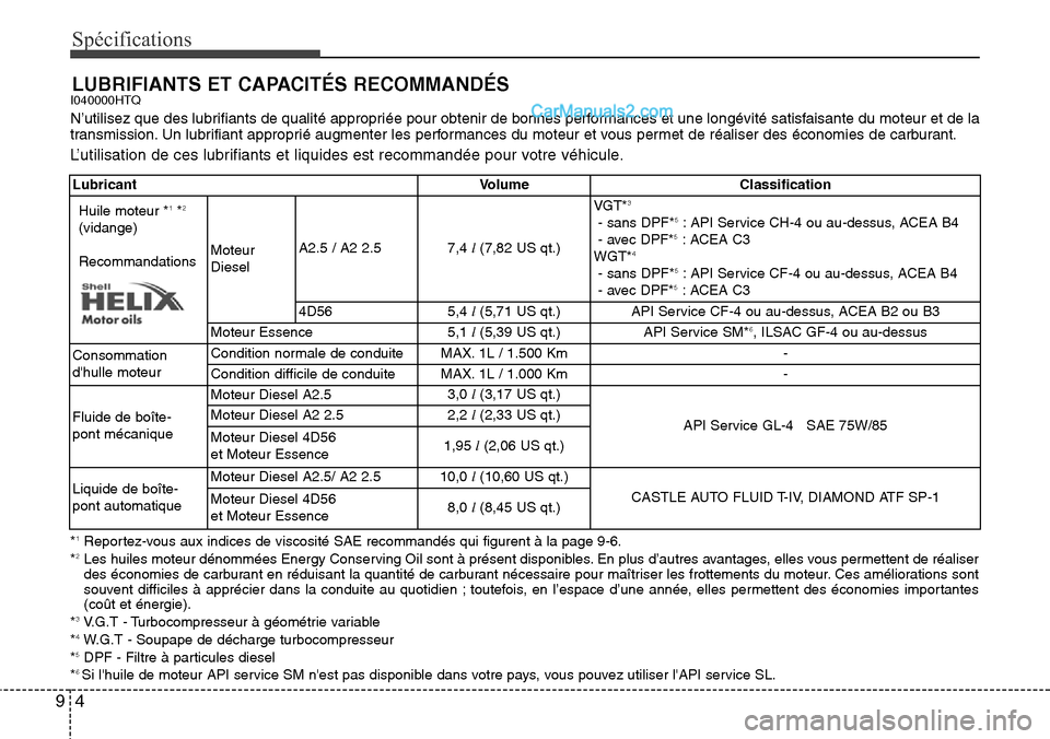 Hyundai H-1 (Grand Starex) 2013  Manuel du propriétaire (in French) Spécifications
4 9
LUBRIFIANTS ET CAPACITÉS RECOMMANDÉSI040000HTQ
N’utilisez que des lubrifiants de qualité appropriée pour obtenir de bonnes performances et une longévité satisfaisante du mo