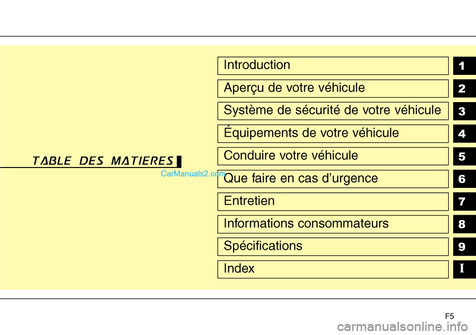 Hyundai H-1 (Grand Starex) 2013  Manuel du propriétaire (in French) F5
1
2
3
4
5
6
7
8
9Introduction
Aperçu de votre véhicule
Système de sécurité de votre véhicule
Équipements de votre véhicule
Conduire votre véhicule
Que faire en cas d’urgence
Entretien
In