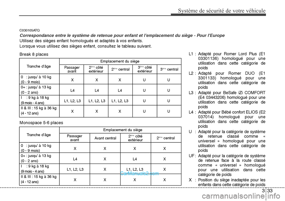 Hyundai H-1 (Grand Starex) 2013  Manuel du propriétaire (in French) 333
Système de sécurité de votre véhicule 
C030105ATQ
Correspondance entre le système de retenue pour enfant et lemplacement du siège - Pour lEurope
Utilisez des sièges enfant homologués et 