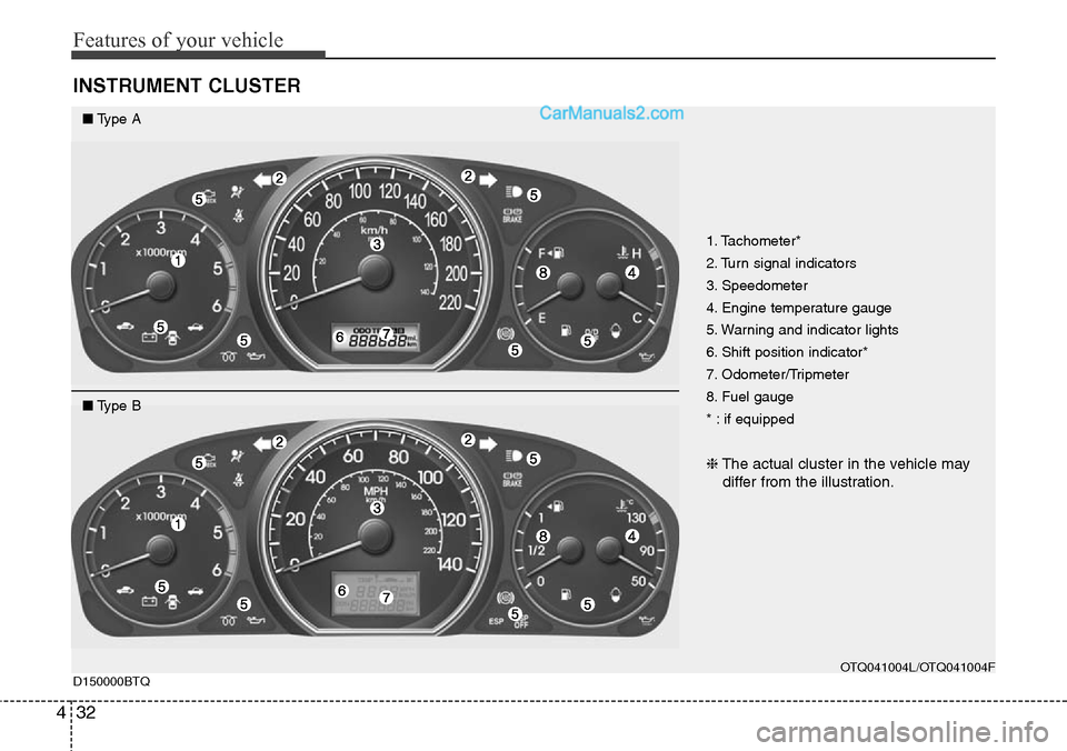 Hyundai H-1 (Grand Starex) 2012  Owners Manual Features of your vehicle
32 4
INSTRUMENT CLUSTER
1. Tachometer*
2. Turn signal indicators
3. Speedometer
4. Engine temperature gauge
5. Warning and indicator lights
6. Shift position indicator*
7. Odo