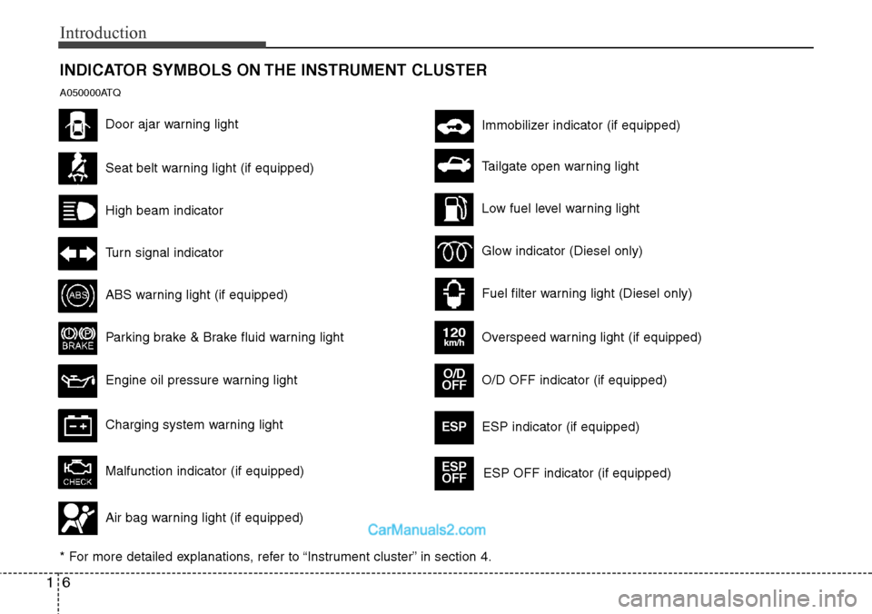 Hyundai H-1 (Grand Starex) 2012 User Guide Introduction
6 1
INDICATOR SYMBOLS ON THE INSTRUMENT CLUSTER
Seat belt warning light (if equipped)
High beam indicator
Turn signal indicator
ABS warning light (if equipped)
Parking brake & Brake fluid