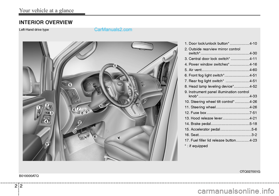 Hyundai H-1 (Grand Starex) 2012  Owners Manual Your vehicle at a glance
2 2
INTERIOR OVERVIEW
1. Door lock/unlock button* ...................4-10
2. Outside rearview mirror control 
switch*...............................................4-30
3. Cen