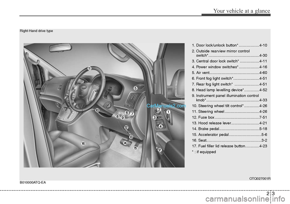 Hyundai H-1 (Grand Starex) 2012 User Guide 23
Your vehicle at a glance
1. Door lock/unlock button* ...................4-10
2. Outside rearview mirror control 
switch*...............................................4-30
3. Central door lock swit