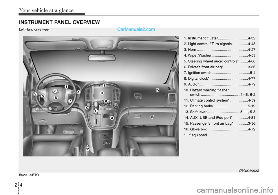 Hyundai H-1 (Grand Starex) 2012 User Guide Your vehicle at a glance
4 2
INSTRUMENT PANEL OVERVIEW
1. Instrument cluster.............................4-32
2. Light control / Turn signals ...............4-48
3. Horn ..............................