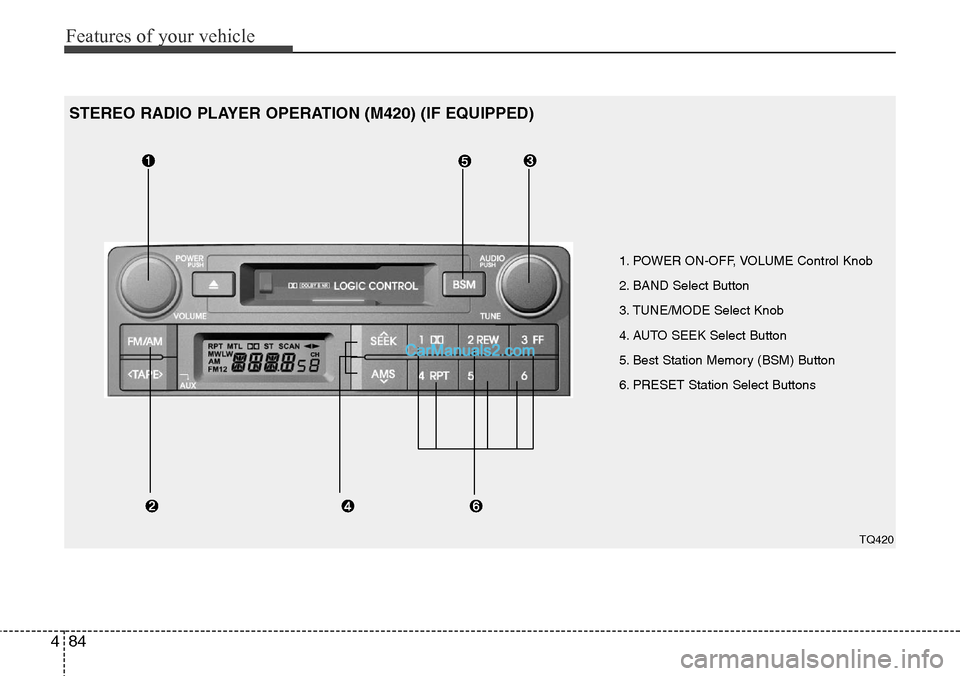 Hyundai H-1 (Grand Starex) 2012  Owners Manual Features of your vehicle
84 4
1. POWER ON-OFF, VOLUME Control Knob
2. BAND Select Button 
3. TUNE/MODE Select Knob
4. AUTO SEEK Select Button
5. Best Station Memory (BSM) Button
6. PRESET Station Sele