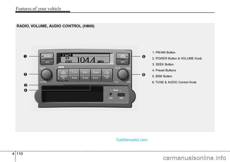 Hyundai H-1 (Grand Starex) 2012  Owners Manual Features of your vehicle
110 4
1. FM/AM Button
2. POWER Button & VOLUME Knob
3. SEEK Button
4. Preset Buttons
5. BSM Button
6. TUNE & AUDIO Control Knob
RADIO, VOLUME, AUDIO CONTROL (H800)  