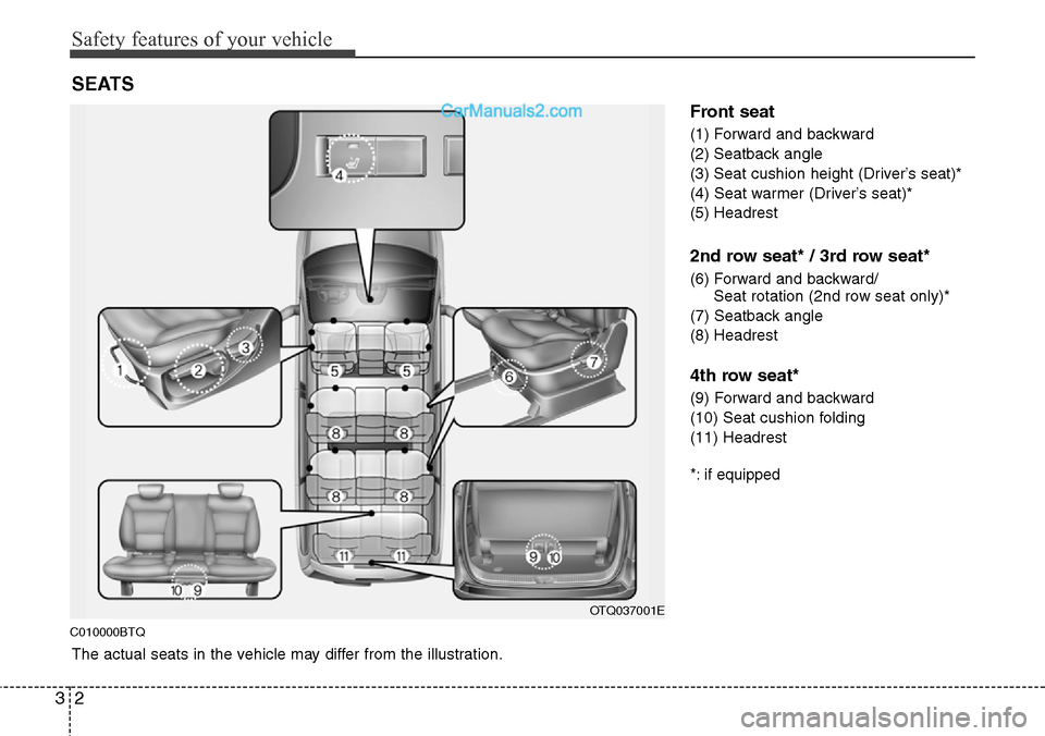 Hyundai H-1 (Grand Starex) 2012 User Guide Safety features of your vehicle
2 3
C010000BTQ
Front seat
(1) Forward and backward
(2) Seatback angle
(3) Seat cushion height (Driver’s seat)*
(4) Seat warmer (Driver’s seat)*
(5) Headrest
2nd row