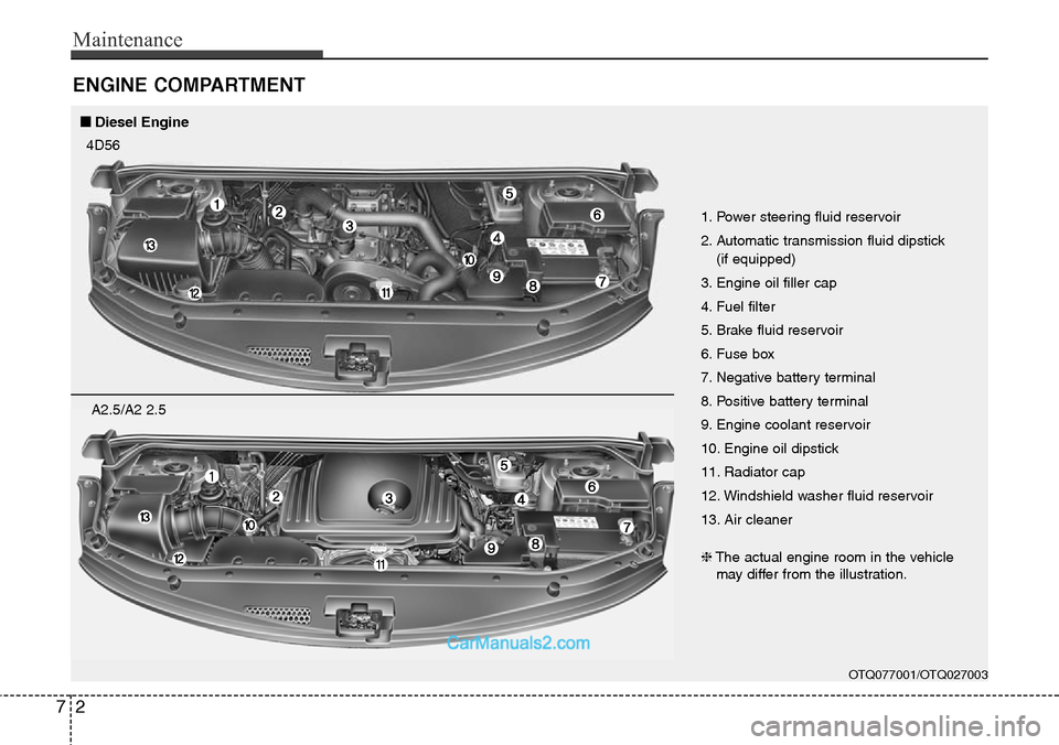 Hyundai H-1 (Grand Starex) 2012  Owners Manual Maintenance
2 7
ENGINE COMPARTMENT
OTQ077001/OTQ027003
1. Power steering fluid reservoir
2. Automatic transmission fluid dipstick 
(if equipped)
3. Engine oil filler cap
4. Fuel filter
5. Brake fluid 