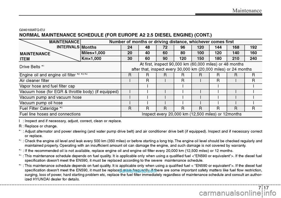 Hyundai H-1 (Grand Starex) 2012 Owners Manual 717
Maintenance
G040100ATQ-EU
NORMAL MAINTENANCE SCHEDULE (FOR EUROPE A2 2.5 DIESEL ENGINE) (CONT.)
I : Inspect and if necessary, adjust, correct, clean or replace.
R : Replace or change.
*
1: Adjust Hyundai H-1 (Grand Starex) 2012 Owners Manual 717
Maintenance
G040100ATQ-EU
NORMAL MAINTENANCE SCHEDULE (FOR EUROPE A2 2.5 DIESEL ENGINE) (CONT.)
I : Inspect and if necessary, adjust, correct, clean or replace.
R : Replace or change.
*
1: Adjust