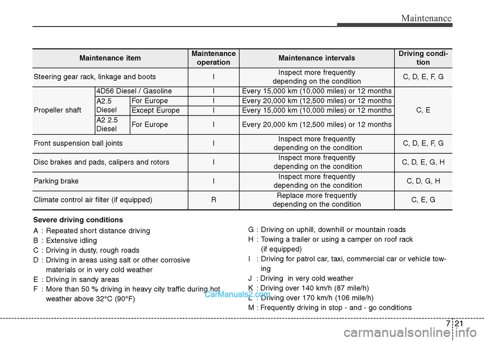 Hyundai H-1 (Grand Starex) 2012 Owners Manual 721
Maintenance
Severe driving conditions
A : Repeated short distance driving
B : Extensive idling
C : Driving in dusty, rough roads
D : Driving in areas using salt or other corrosive
materials or in Hyundai H-1 (Grand Starex) 2012 Owners Manual 721
Maintenance
Severe driving conditions
A : Repeated short distance driving
B : Extensive idling
C : Driving in dusty, rough roads
D : Driving in areas using salt or other corrosive
materials or in