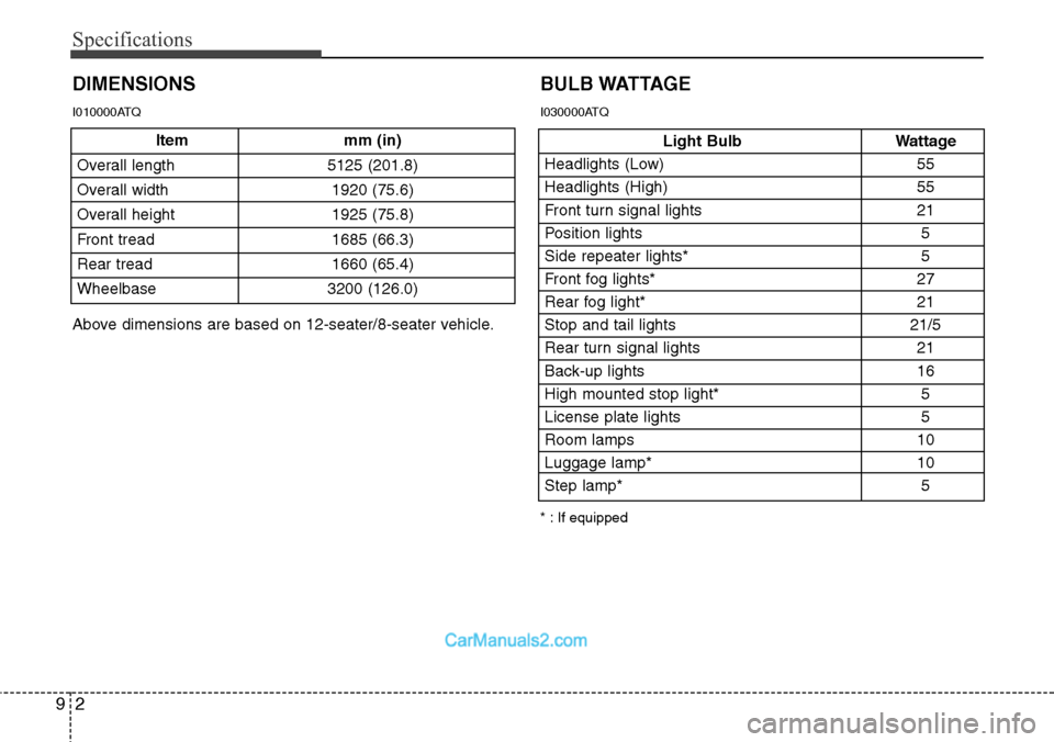 Hyundai H-1 (Grand Starex) 2012 Owners Manual Specifications
2 9
Item mm (in)
Overall length 5125 (201.8)
Overall width 1920 (75.6)
Overall height 1925 (75.8)
Front tread 1685 (66.3)
Rear tread 1660 (65.4)
Wheelbase 3200 (126.0)
DIMENSIONS
Light Hyundai H-1 (Grand Starex) 2012 Owners Manual Specifications
2 9
Item mm (in)
Overall length 5125 (201.8)
Overall width 1920 (75.6)
Overall height 1925 (75.8)
Front tread 1685 (66.3)
Rear tread 1660 (65.4)
Wheelbase 3200 (126.0)
DIMENSIONS
Light