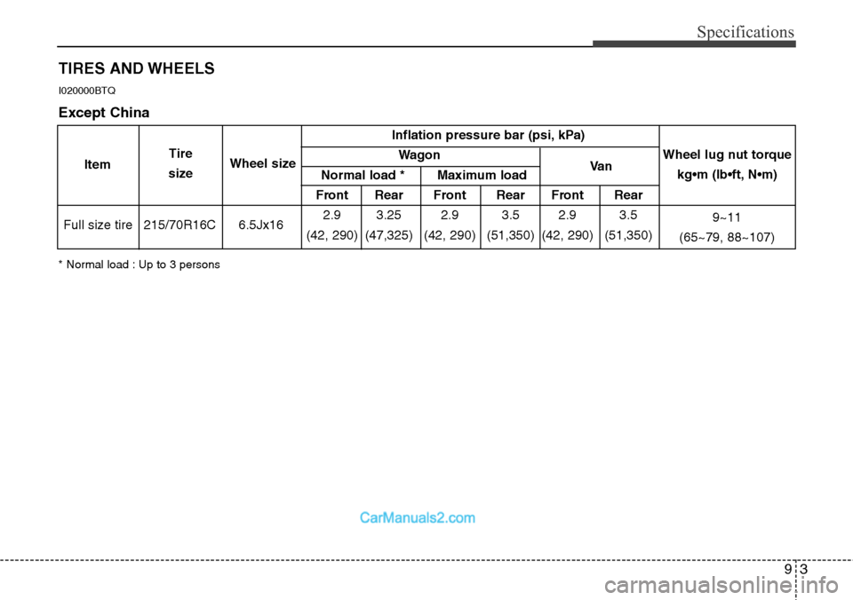 Hyundai H-1 (Grand Starex) 2012 Owners Manual 93
Specifications
TIRES AND WHEELS
* Normal load : Up to 3 persons
I020000BTQ
Inflation pressure bar (psi, kPa)
Wagon
Front Rear Front Rear Front Rear
215/70R16C 6.5Jx162.9 3.25 2.9 3.5 2.9 3.5
(42, 2 Hyundai H-1 (Grand Starex) 2012 Owners Manual 93
Specifications
TIRES AND WHEELS
* Normal load : Up to 3 persons
I020000BTQ
Inflation pressure bar (psi, kPa)
Wagon
Front Rear Front Rear Front Rear
215/70R16C 6.5Jx162.9 3.25 2.9 3.5 2.9 3.5
(42, 2