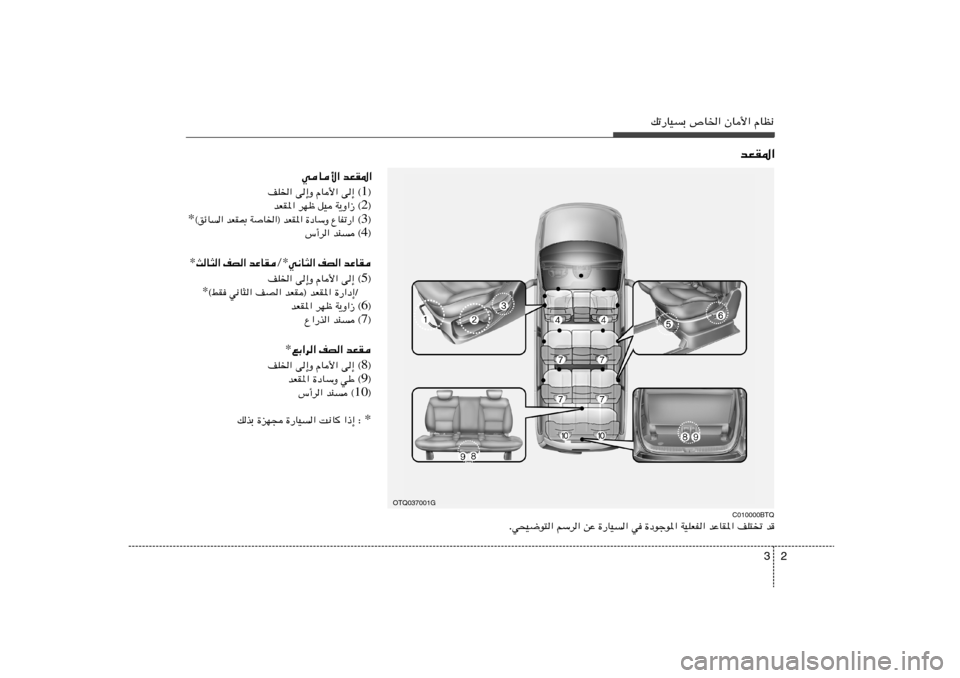Hyundai H-1 (Grand Starex) 2012  دليل المالك 2 3
pð—UOÐ ’U)« ÊU_« ÂUE½
bFI*«
wU_« bFI*«
® 1 nK)« v≈Ë ÂU_« v≈ ©
® 2 bFI*« dNþ qO W¹Ë«“ ©
® 3  ©
ozU« bFI0 WU)«® bFI*« …œUÝË ŸUHð—«© *
® 