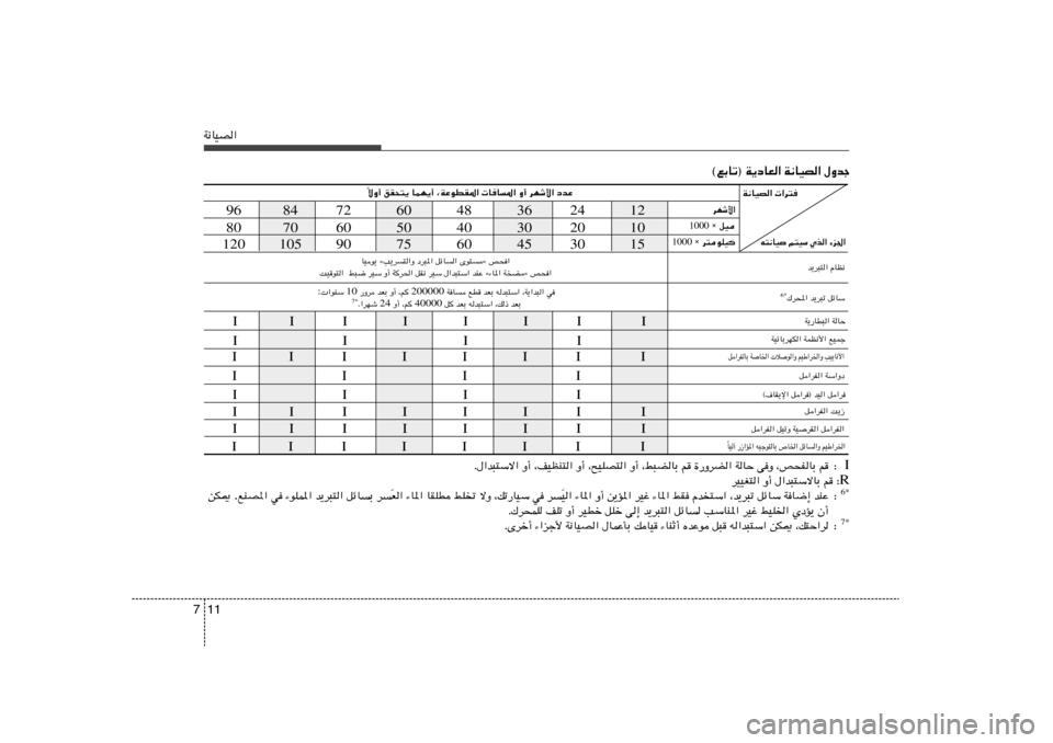 Hyundai H-1 (Grand Starex) 2012  دليل المالك 11 7W½UOB«
©lÐUð® W¹œUF« W½UOB« ‰Ëbł
12 24 36 48 60 72 84 96
10 20 30 40 50 60 70 80
15 30 45 60 75 90 105 120
ôË√ oI×²¹ ULN¹√ ¨WŽuDI*«  UU*« Ë√ dNý_« œbŽ
Î
