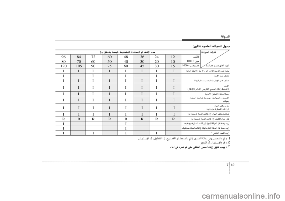 Hyundai H-1 (Grand Starex) 2012  دليل المالك 12 7
W½UOB«
 wHK)« —u;« X¹“8*
©lÐUð® W¹œUF« W½UOB« ‰Ëbł
12 24 36 48 60 72 84 96
10 20 30 40 50 60 70 80
15 30 45 60 75 90 105 120
ôË√ oI×²¹ ULN¹√ ¨WŽuDI*«  UU*