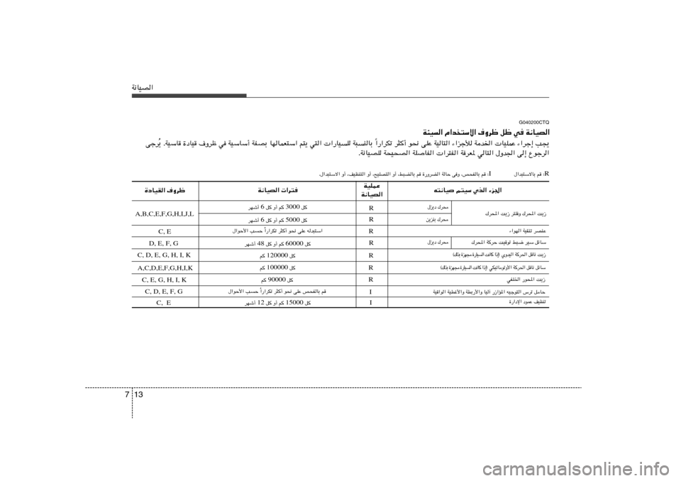Hyundai H-1 (Grand Starex) 2012  دليل المالك 13 7W½UOB«
G040200CTQ
W¾O« Â«b²Ýô« ·Ëdþ qþ w W½UOB«
«—«dJð d¦√ u×½ vKŽ WOU²« ¡«ełú Wb)«  UOKLŽ ¡«dł≈ V−¹
Î ¹ ÆWOÝU …œUO ·Ëdþ w WOÝU