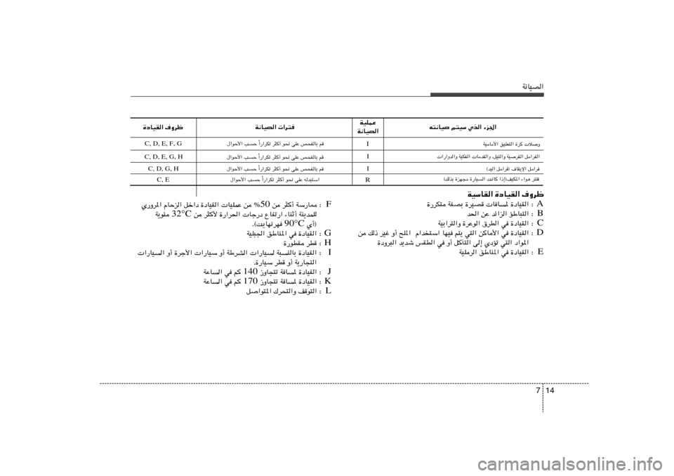 Hyundai H-1 (Grand Starex) 2012  دليل المالك 14 7
W½UOB«
I
C, D, E, G, H
I C, D, G, HI C, D, E, F, G
WOU_« oOKF²« …d  öË «—«dJð d¦√ u×½ vKŽ h×HUÐ r Ô ‰«uŠ_« VŠ 
 «—«Ëb«Ë WOJH«  UbI«Ë ¨qO²