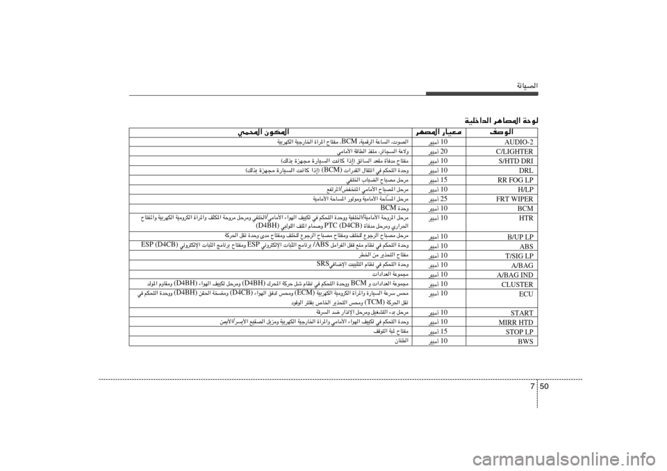 Hyundai H-1 (Grand Starex) 2012  دليل المالك 50 7
W½UOB«
WOKš«b« d¼UB*« WŠu
AUDIO-2
C/LIGHTER
S/HTD DRI
DRL
RR FOG LP
H/LP
FRT WIPER
BCM
HTR
B/UP LP
ABS
T/SIG LP
A/BAG
A/BAG IND
CLUSTER
ECU
START
MIRR HTD
STOP LP
BWS 10  dO³√ 
20 