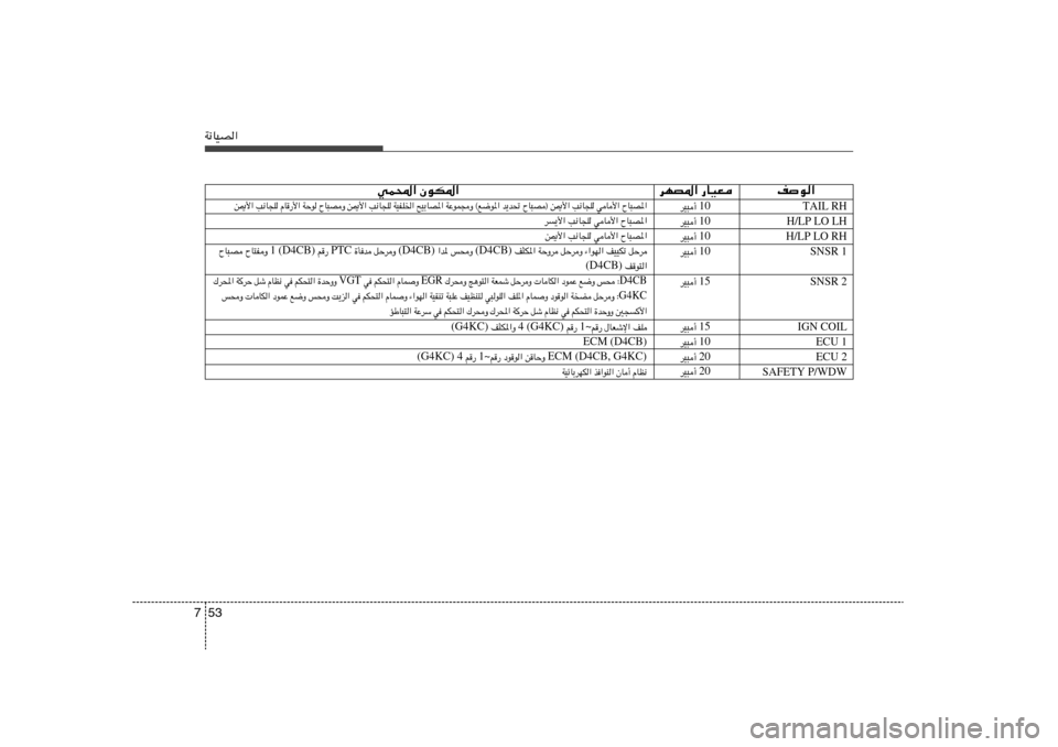 Hyundai H-1 (Grand Starex) 2012  دليل المالك 53 7W½UOB«
nu« dNB*« —UOF wL;« ÊuJ*«
ÕU³B*«   wU_«   V½U−K   ÕU³B® s1_«   b¹b%   WŽuL−Ë ©l{u*«   `OÐUB*«   WOHK)«   V½U−K   s1_«   ÕU³BË   WŠu   ÂU