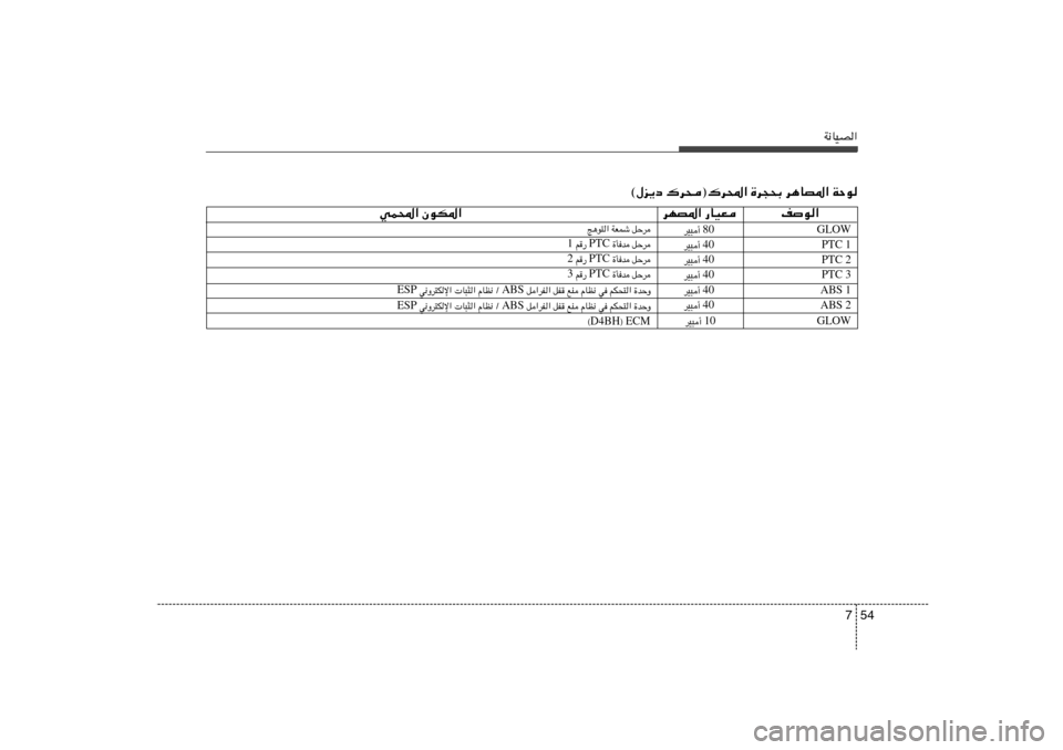 Hyundai H-1 (Grand Starex) 2012  دليل المالك 54 7
W½UOB«
©‰e¹œ „d×®„d;« …d−×Ð d¼UB*« WŠuqŠd   WFLý   Z¼u²«
qŠd   …Qb  PTC   r—  1
qŠd   …Qb  PTC   r—  2
qŠd   …Qb  PTC   r—  3
…bŠË 