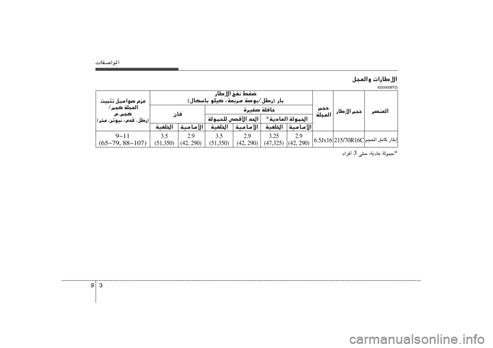 Hyundai H-1 (Grand Starex) 2012  دليل المالك 3 9 UH«u*«
q−F«Ë  «—UÞù«
I020000BTQ
—UÞù« aH½ jG{
©‰UJÝUÐ uKO	 ¨WFÐd WuÐØqÞ—® —UÐ
r−(« qU	 —UÞ≈
6.5Jx16
9~11
(65~79, 88~107)
WOU_« WOHK)«
WOU_« 