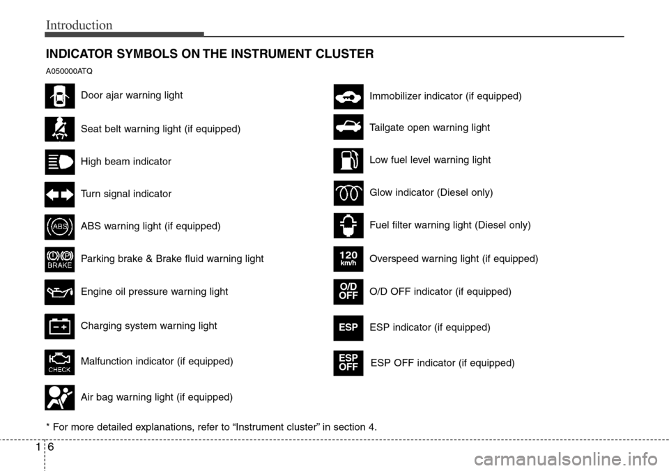 Hyundai H-1 (Grand Starex) 2011  Owners Manual Introduction
6 1
INDICATOR SYMBOLS ON THE INSTRUMENT CLUSTER
Seat belt warning light (if equipped)
High beam indicator
Turn signal indicator
ABS warning light (if equipped)
Parking brake & Brake fluid