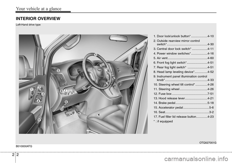 Hyundai H-1 (Grand Starex) 2011 User Guide Your vehicle at a glance
2 2
INTERIOR OVERVIEW
1. Door lock/unlock button* ...................4-10
2. Outside rearview mirror control
switch*...............................................4-30
3. Cen Hyundai H-1 (Grand Starex) 2011 User Guide Your vehicle at a glance
2 2
INTERIOR OVERVIEW
1. Door lock/unlock button* ...................4-10
2. Outside rearview mirror control
switch*...............................................4-30
3. Cen