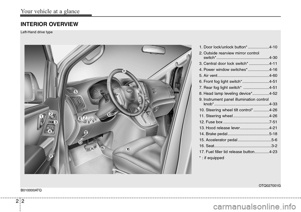 Hyundai H-1 (Grand Starex) 2011  Owners Manual Your vehicle at a glance
2 2
INTERIOR OVERVIEW
1. Door lock/unlock button* ...................4-10
2. Outside rearview mirror control 
switch*...............................................4-30
3. Cen