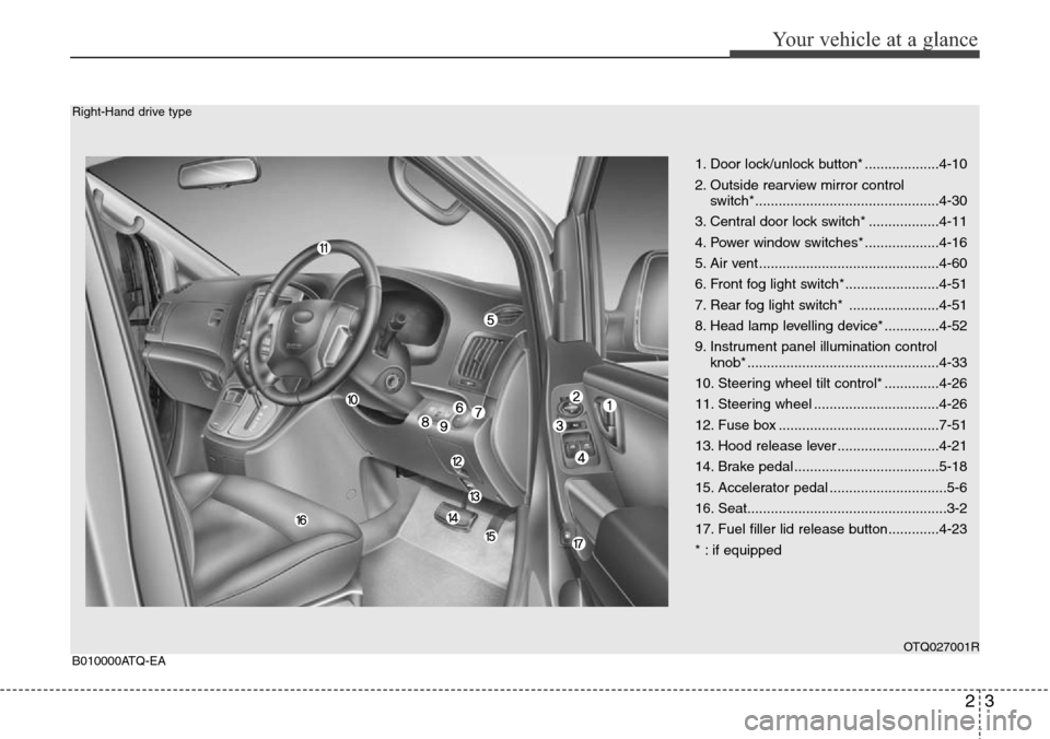 Hyundai H-1 (Grand Starex) 2011 User Guide 23
Your vehicle at a glance
1. Door lock/unlock button* ...................4-10
2. Outside rearview mirror control
switch*...............................................4-30
3. Central door lock swit Hyundai H-1 (Grand Starex) 2011 User Guide 23
Your vehicle at a glance
1. Door lock/unlock button* ...................4-10
2. Outside rearview mirror control
switch*...............................................4-30
3. Central door lock swit