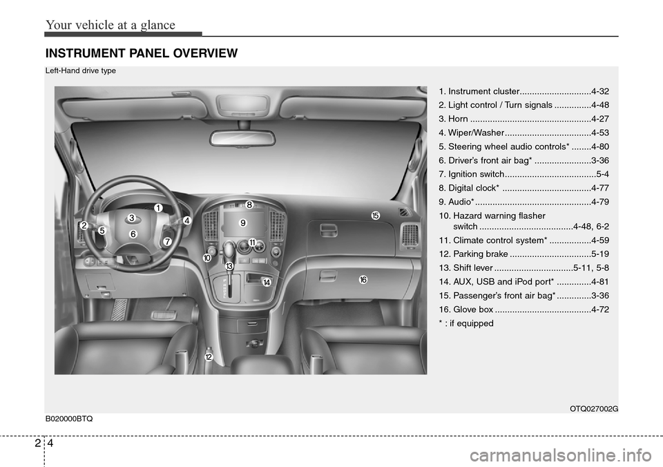 Hyundai H-1 (Grand Starex) 2011  Owners Manual Your vehicle at a glance
4 2
INSTRUMENT PANEL OVERVIEW
1. Instrument cluster.............................4-32
2. Light control / Turn signals ...............4-48
3. Horn ..............................