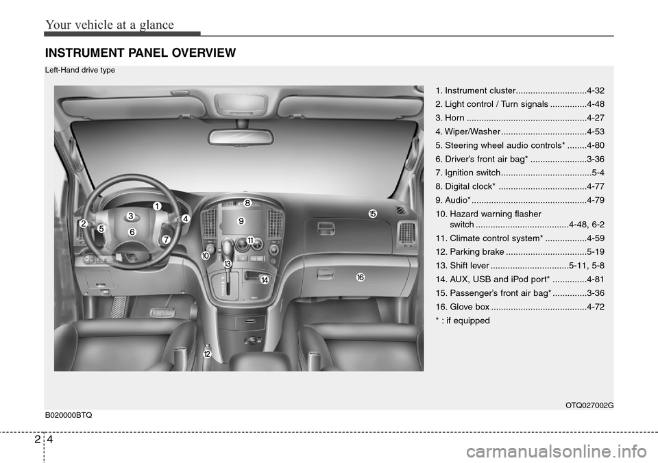 Hyundai H-1 (Grand Starex) 2011 User Guide Your vehicle at a glance
4 2
INSTRUMENT PANEL OVERVIEW
1. Instrument cluster.............................4-32
2. Light control / Turn signals ...............4-48
3. Horn .............................. Hyundai H-1 (Grand Starex) 2011 User Guide Your vehicle at a glance
4 2
INSTRUMENT PANEL OVERVIEW
1. Instrument cluster.............................4-32
2. Light control / Turn signals ...............4-48
3. Horn ..............................