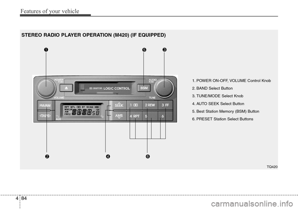 Hyundai H-1 (Grand Starex) 2011  Owners Manual Features of your vehicle
84 4
1. POWER ON-OFF, VOLUME Control Knob
2. BAND Select Button 
3. TUNE/MODE Select Knob
4. AUTO SEEK Select Button
5. Best Station Memory (BSM) Button
6. PRESET Station Sele