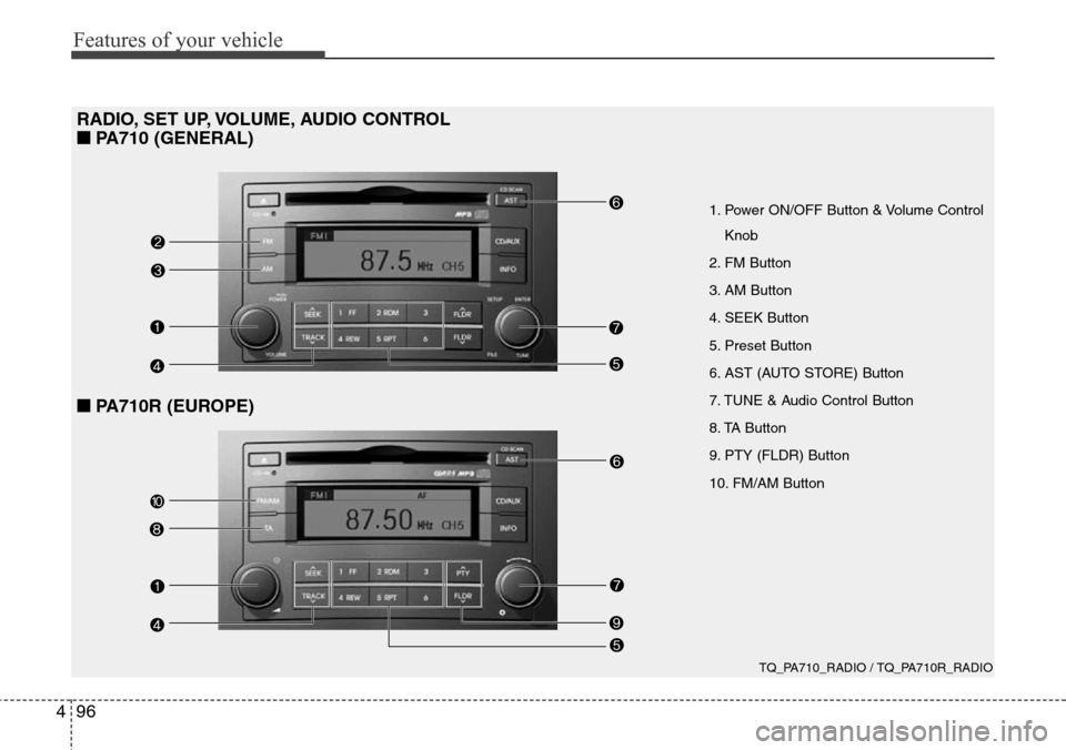 Hyundai H-1 (Grand Starex) 2011  Owners Manual Features of your vehicle
96 4
TQ_PA710_RADIO / TQ_PA710R_RADIO
1. Power ON/OFF Button & Volume Control
Knob
2. FM Button
3. AM Button
4. SEEK Button
5. Preset Button
6. AST (AUTO STORE) Button
7. TUNE