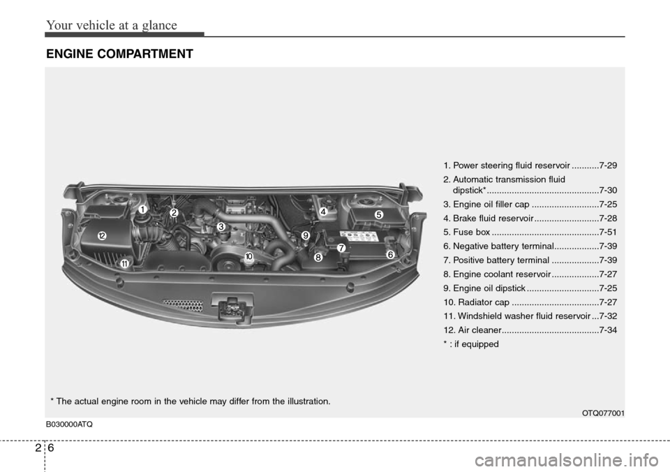 Hyundai H-1 (Grand Starex) 2011  Owners Manual Your vehicle at a glance
6 2
ENGINE COMPARTMENT
1. Power steering fluid reservoir ...........7-29
2. Automatic transmission fluid 
dipstick*.............................................7-30
3. Engine 