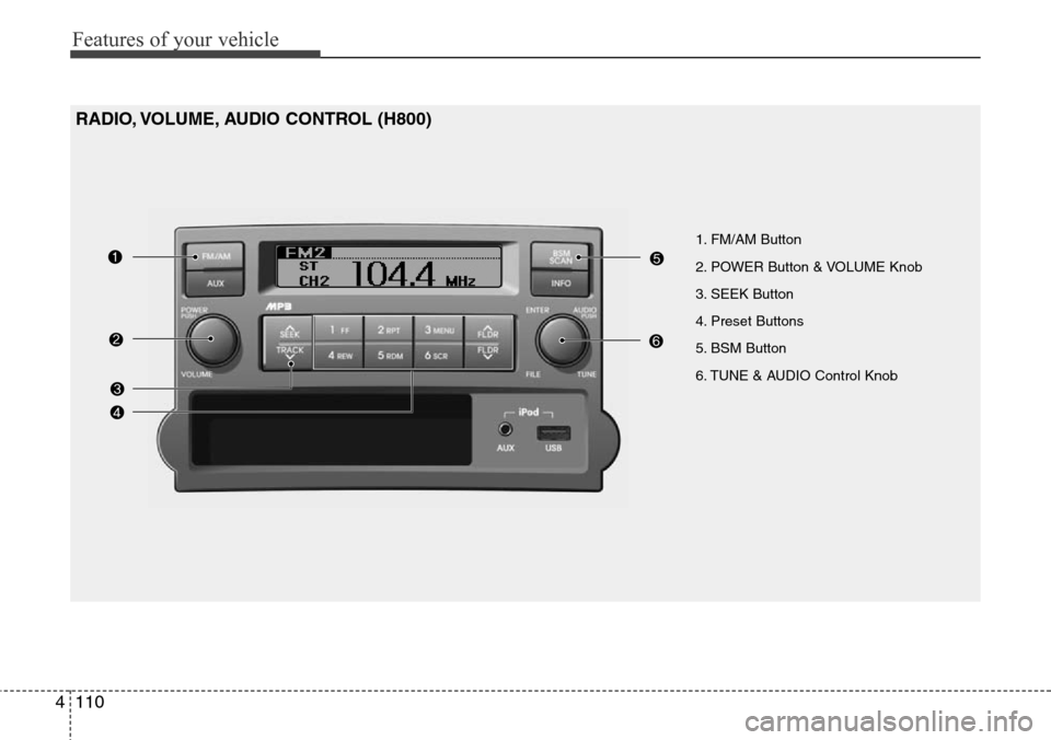 Hyundai H-1 (Grand Starex) 2011 Owners Manual Features of your vehicle
110 4
1. FM/AM Button
2. POWER Button & VOLUME Knob
3. SEEK Button
4. Preset Buttons
5. BSM Button
6. TUNE & AUDIO Control Knob
RADIO, VOLUME, AUDIO CONTROL (H800) Hyundai H-1 (Grand Starex) 2011 Owners Manual Features of your vehicle
110 4
1. FM/AM Button
2. POWER Button & VOLUME Knob
3. SEEK Button
4. Preset Buttons
5. BSM Button
6. TUNE & AUDIO Control Knob
RADIO, VOLUME, AUDIO CONTROL (H800)