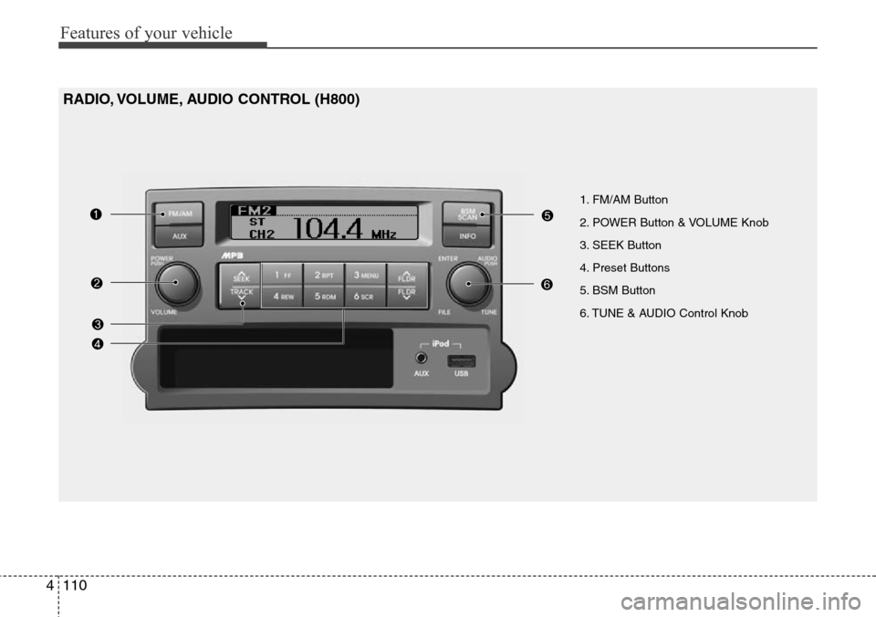 Hyundai H-1 (Grand Starex) 2011  Owners Manual Features of your vehicle
110 4
1. FM/AM Button
2. POWER Button & VOLUME Knob
3. SEEK Button
4. Preset Buttons
5. BSM Button
6. TUNE & AUDIO Control Knob
RADIO, VOLUME, AUDIO CONTROL (H800) 