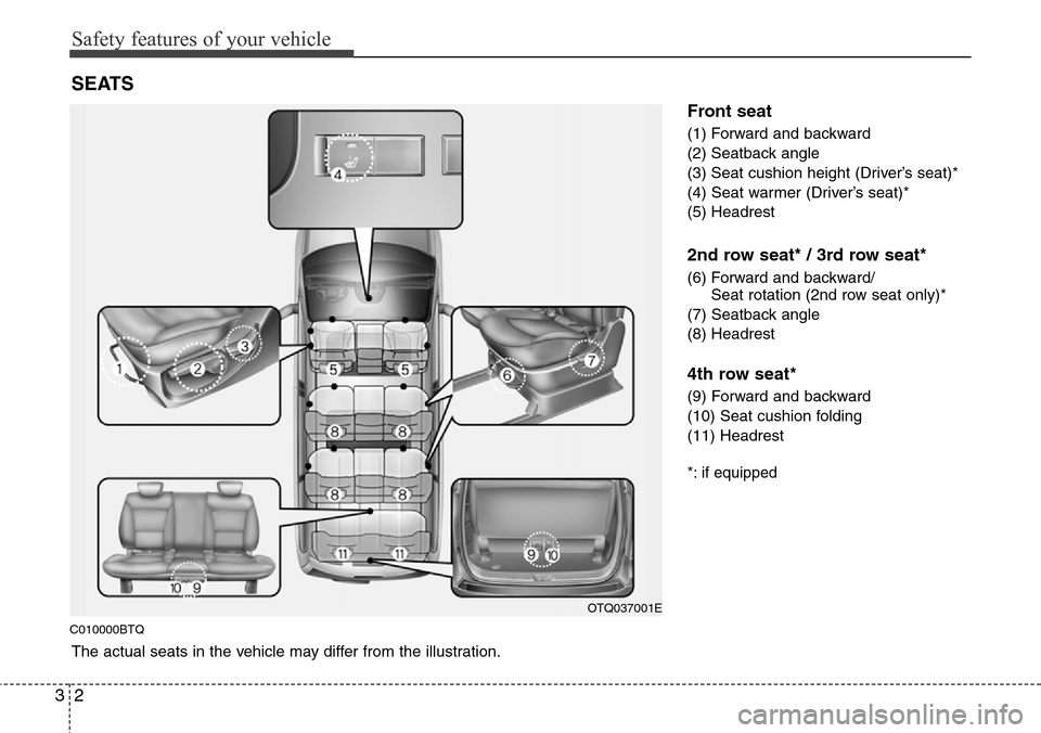 Hyundai H-1 (Grand Starex) 2011  Owners Manual Safety features of your vehicle
2 3
C010000BTQ
Front seat
(1) Forward and backward
(2) Seatback angle
(3) Seat cushion height (Driver’s seat)*
(4) Seat warmer (Driver’s seat)*
(5) Headrest
2nd row