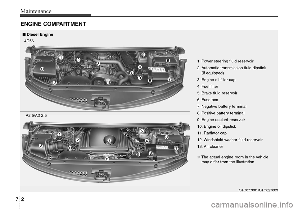 Hyundai H-1 (Grand Starex) 2011 Owners Manual Maintenance
2 7
ENGINE COMPARTMENT
OTQ077001/OTQ027003
1. Power steering fluid reservoir
2. Automatic transmission fluid dipstick
(if equipped)
3. Engine oil filler cap
4. Fuel filter
5. Brake fluid Hyundai H-1 (Grand Starex) 2011 Owners Manual Maintenance
2 7
ENGINE COMPARTMENT
OTQ077001/OTQ027003
1. Power steering fluid reservoir
2. Automatic transmission fluid dipstick
(if equipped)
3. Engine oil filler cap
4. Fuel filter
5. Brake fluid