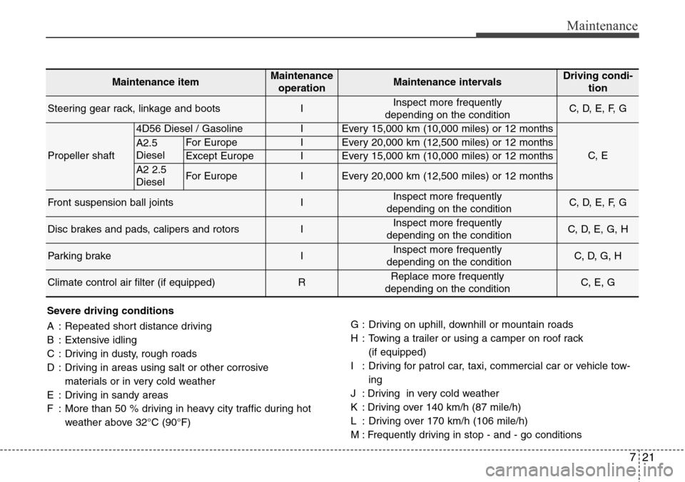 Hyundai H-1 (Grand Starex) 2011 Owners Manual 721
Maintenance
Severe driving conditions
A : Repeated short distance driving
B : Extensive idling
C : Driving in dusty, rough roads
D : Driving in areas using salt or other corrosive
materials or in Hyundai H-1 (Grand Starex) 2011 Owners Manual 721
Maintenance
Severe driving conditions
A : Repeated short distance driving
B : Extensive idling
C : Driving in dusty, rough roads
D : Driving in areas using salt or other corrosive
materials or in
