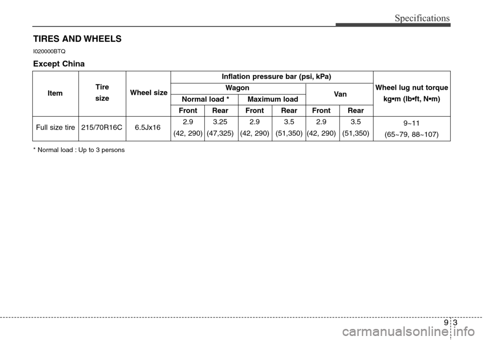 Hyundai H-1 (Grand Starex) 2011 User Guide 93
Specifications
TIRES AND WHEELS
* Normal load : Up to 3 persons
I020000BTQ
Inflation pressure bar (psi, kPa)
Wagon
Front Rear Front Rear Front Rear
215/70R16C 6.5Jx162.9 3.25 2.9 3.5 2.9 3.5
(42, 2